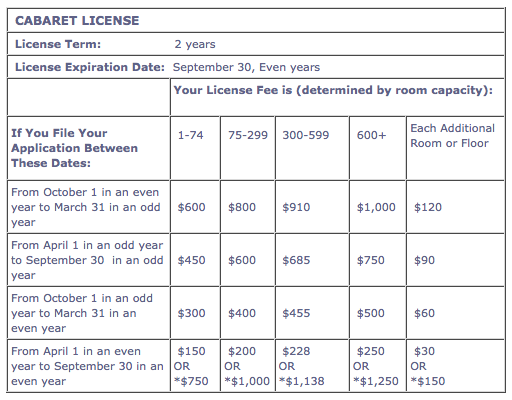 Cabaret License