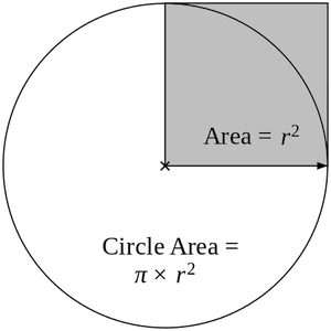 Circle area