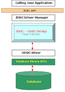 Federal Circuit Rules that APIs Are Eligible for Copyright Protection in Oracle v. Google