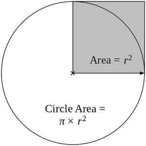 Circle area
